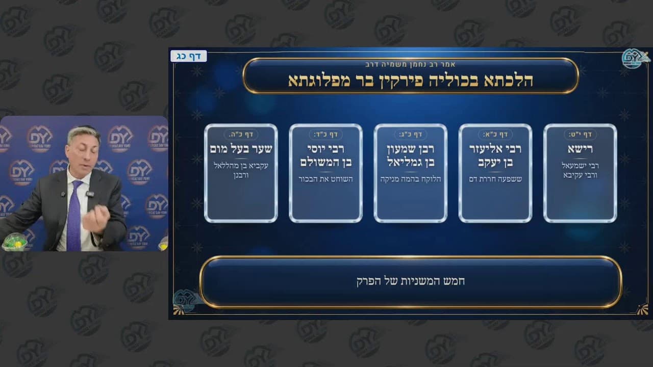 (מרכז דף יומי בכורות כג. ר' אלי סטפנסקי שליטא (לא ערוך